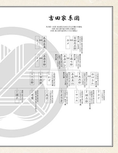 家系図まで掘り下げる